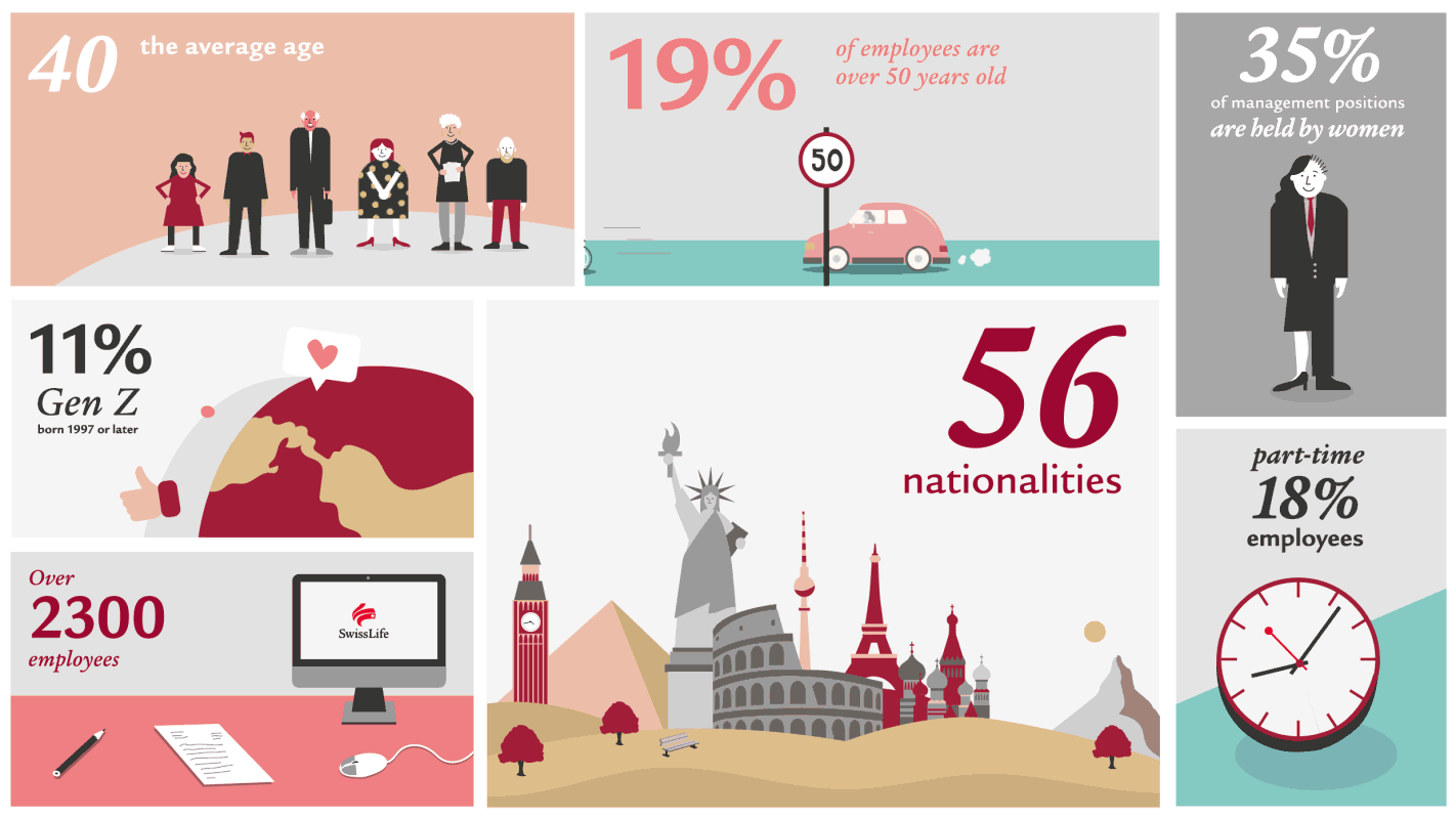 Graphic about diversity, equity and inclusion.