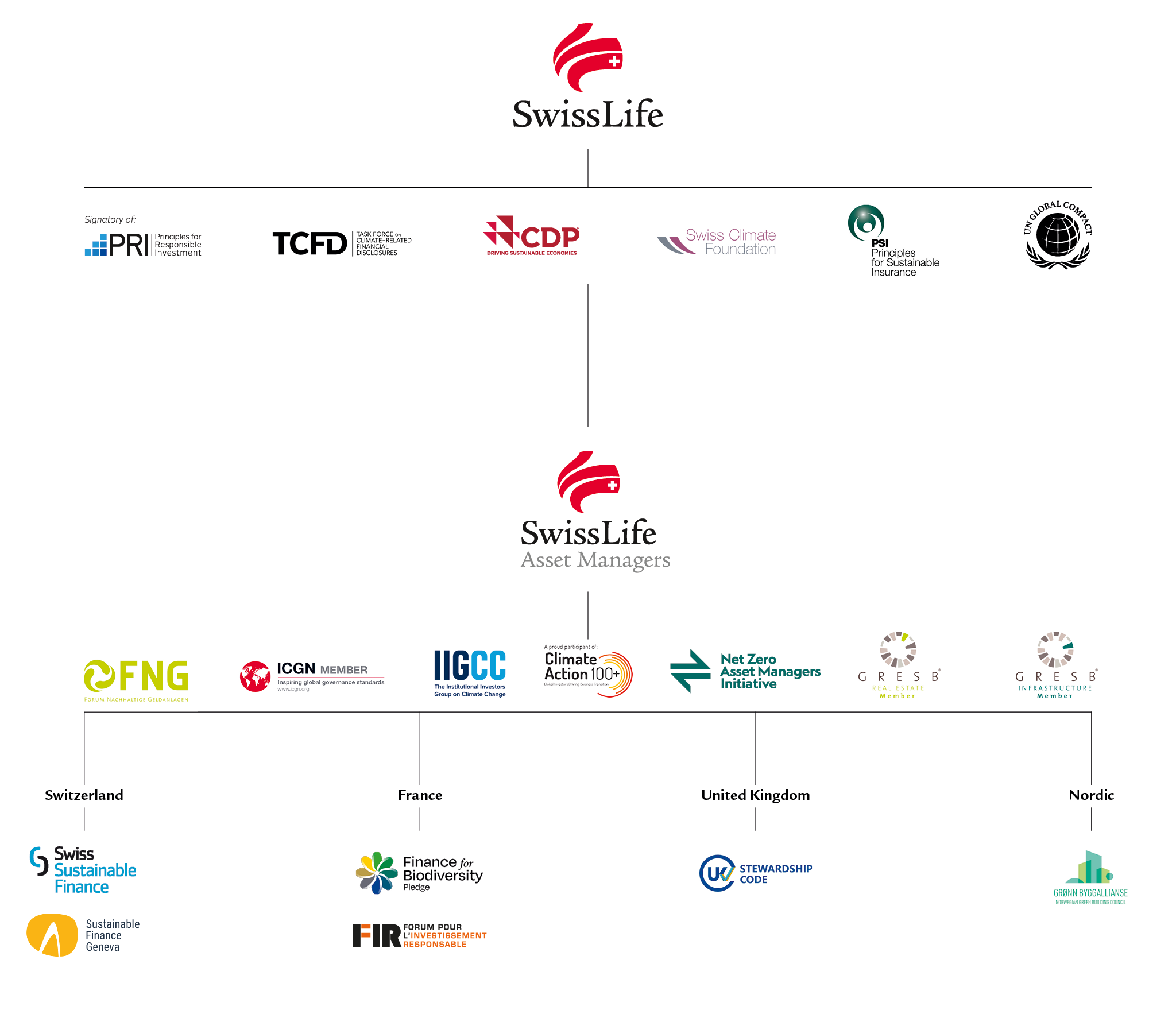 logos of ESG companies and memberships