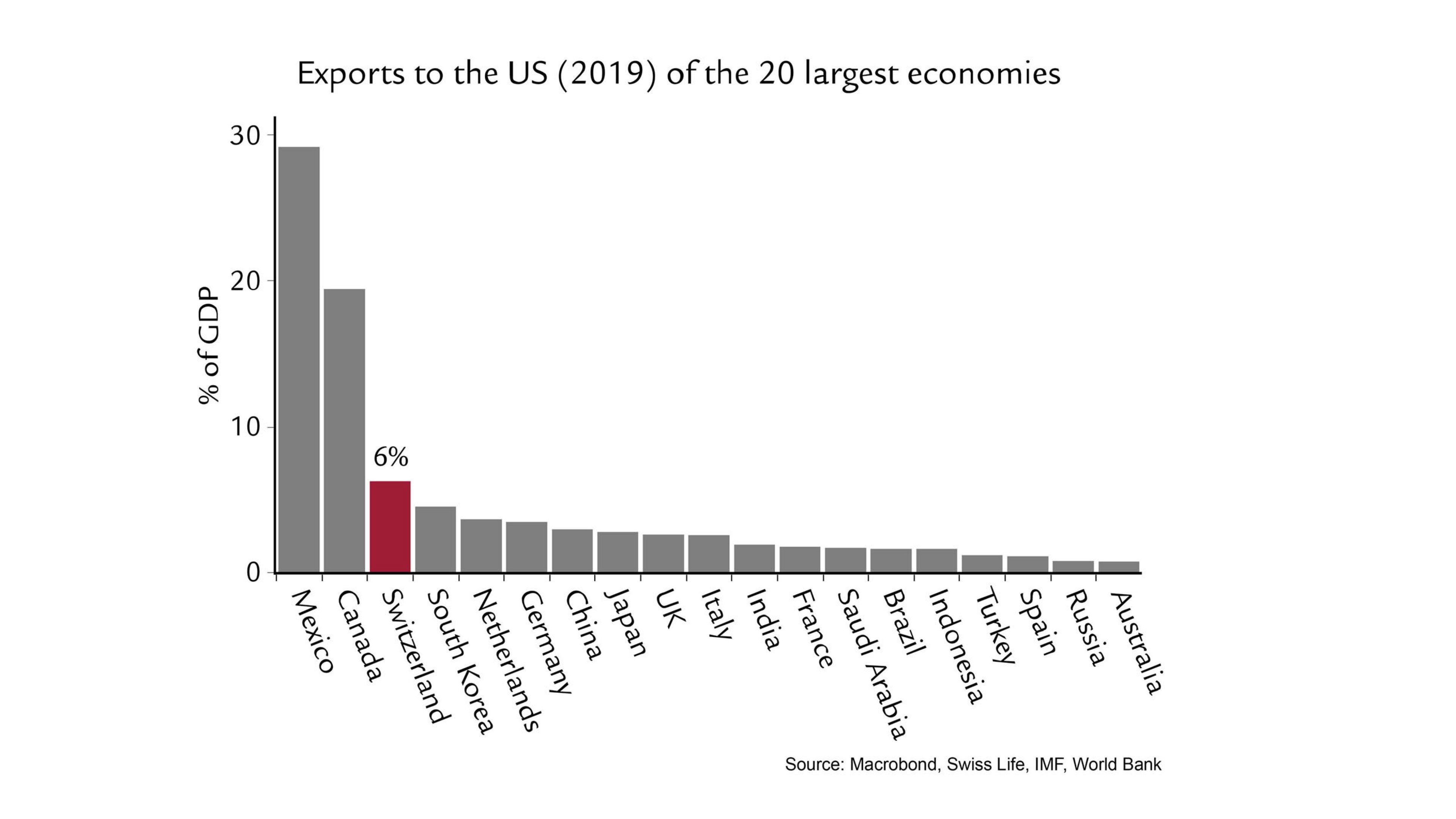 Economics_Chart_0421_EN