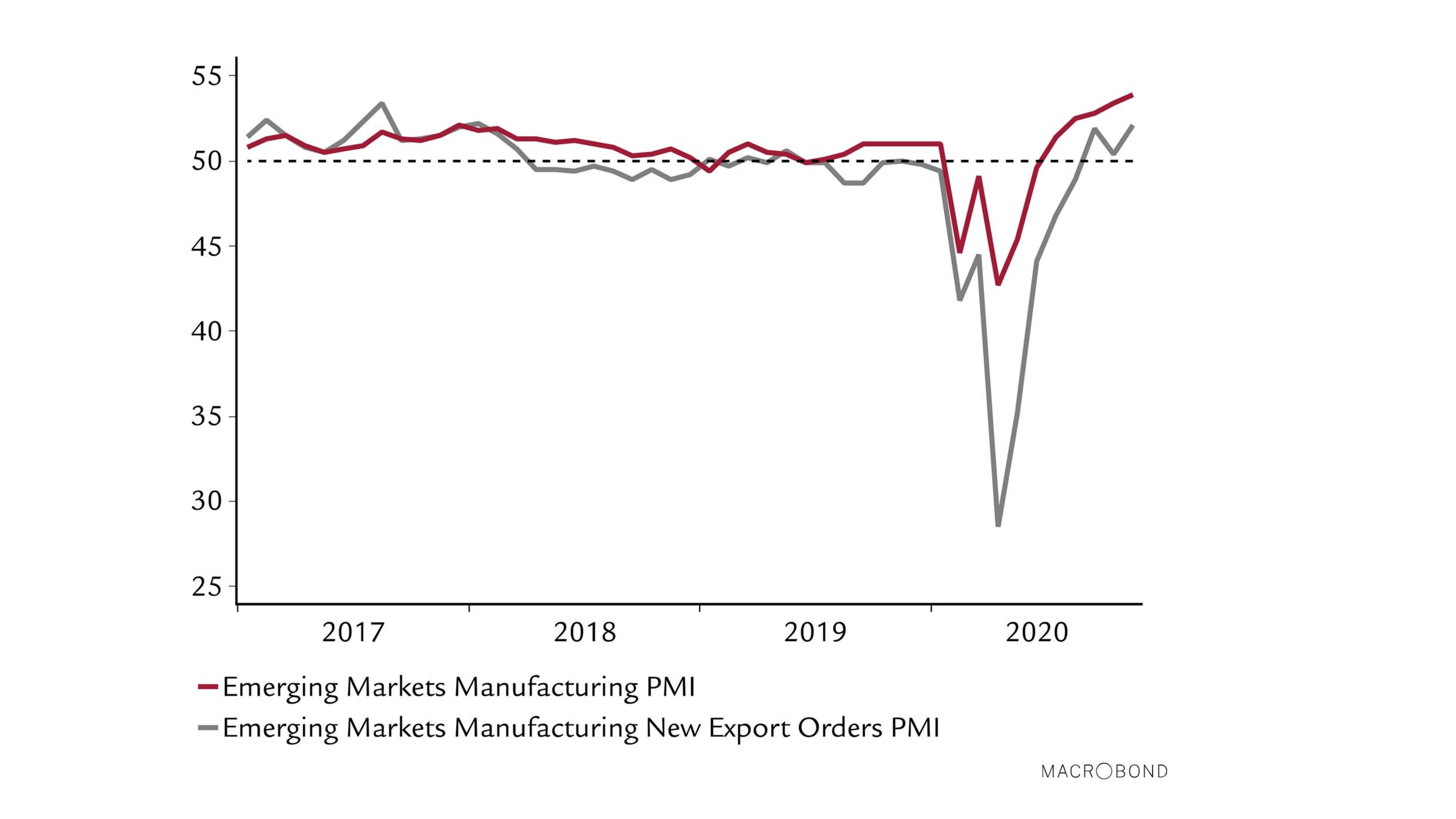 EmergingMarkets_Chart_Q1-21_EN