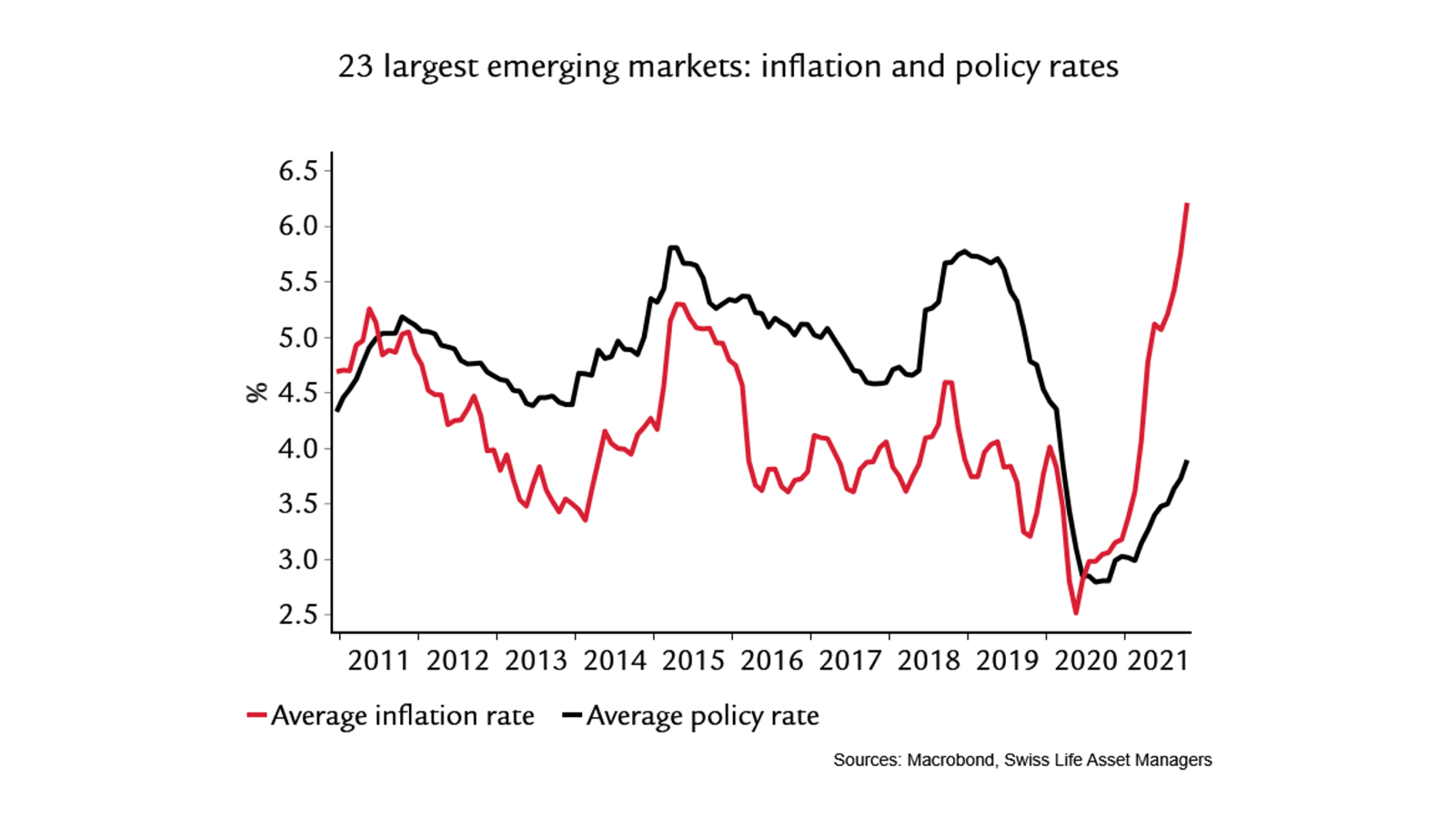 EmergingMarkets_Chart_Q1-22_EN