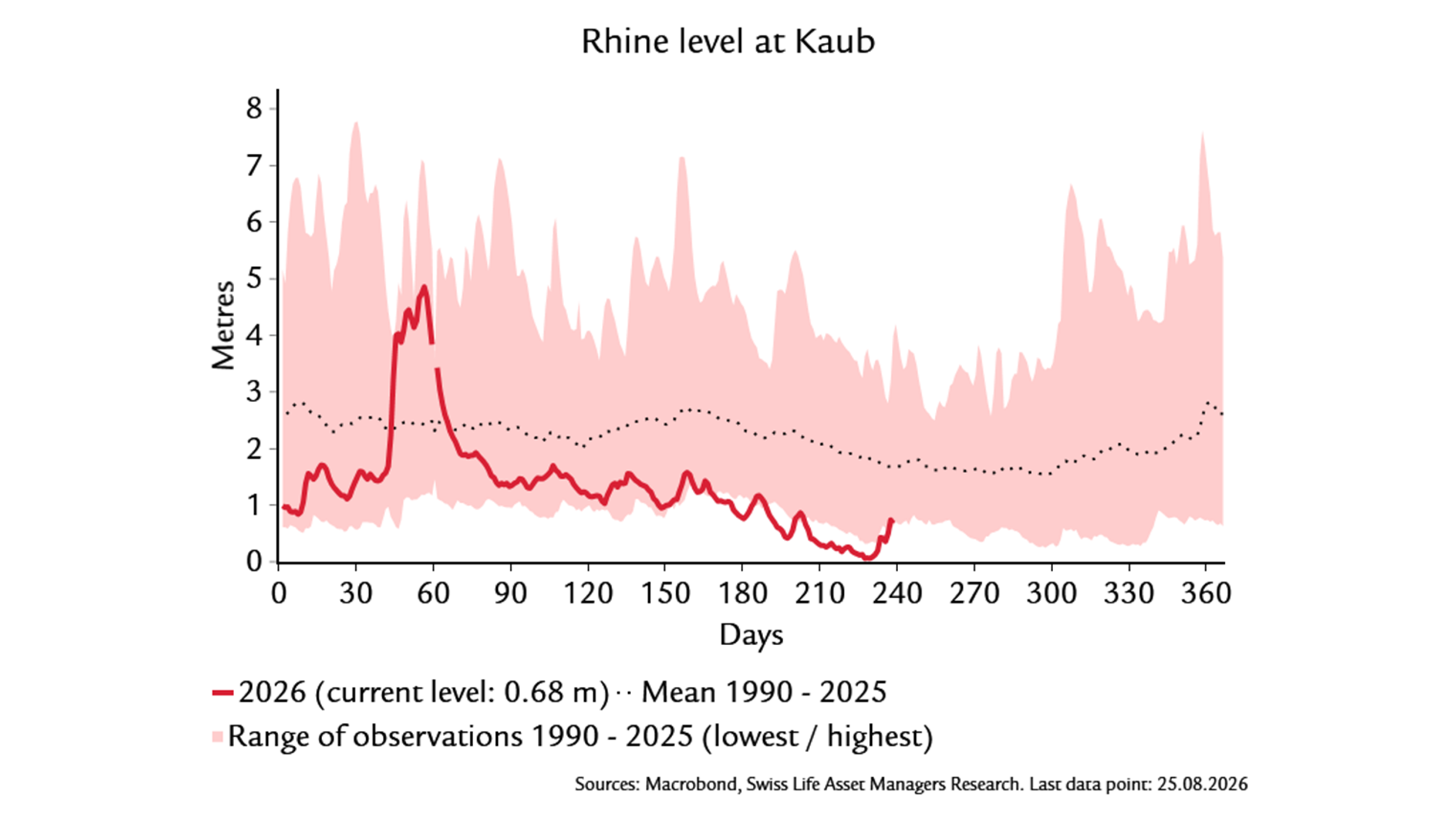 Graph September 2026