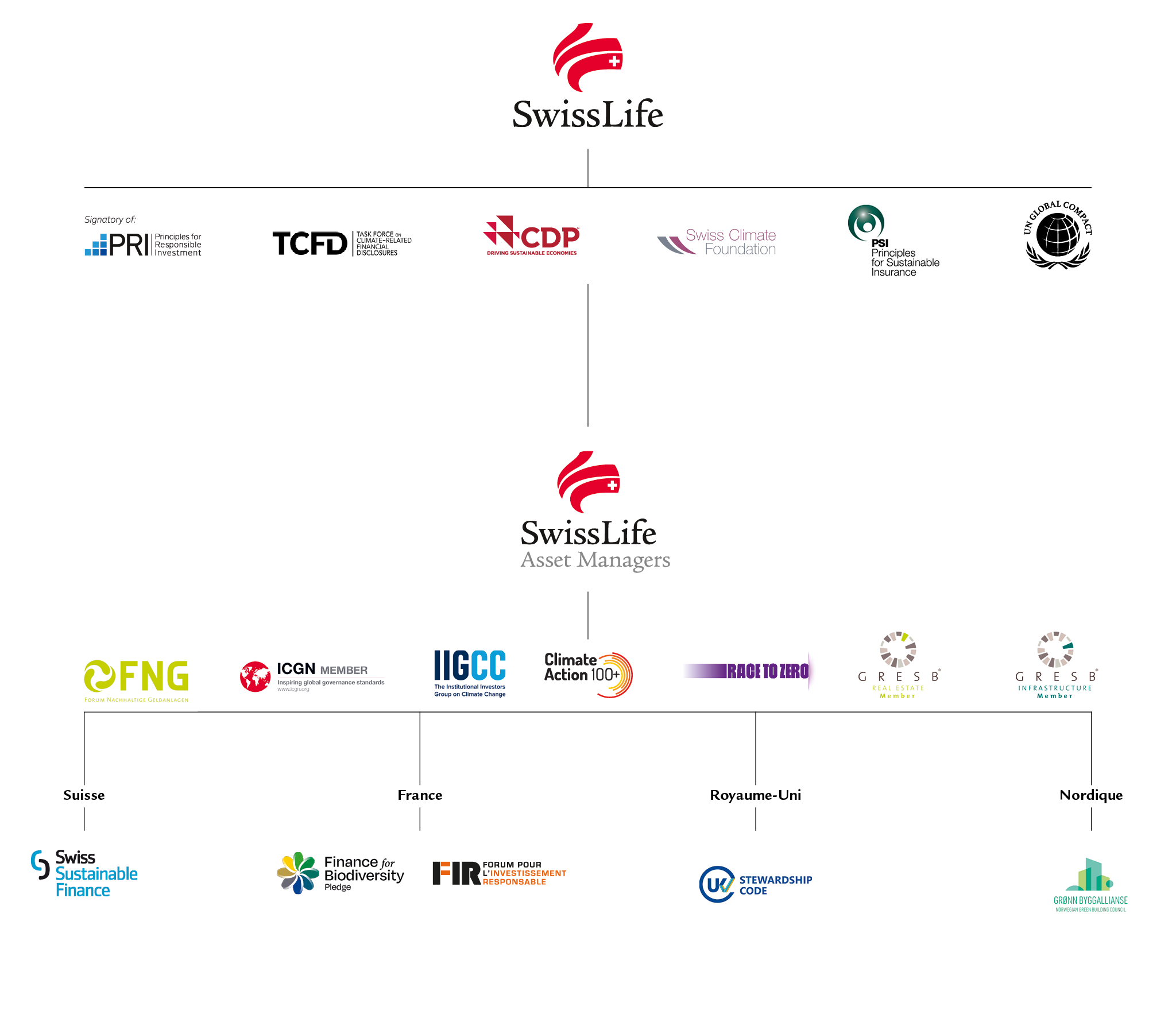 logos d’entreprises et d’adhésions ESG