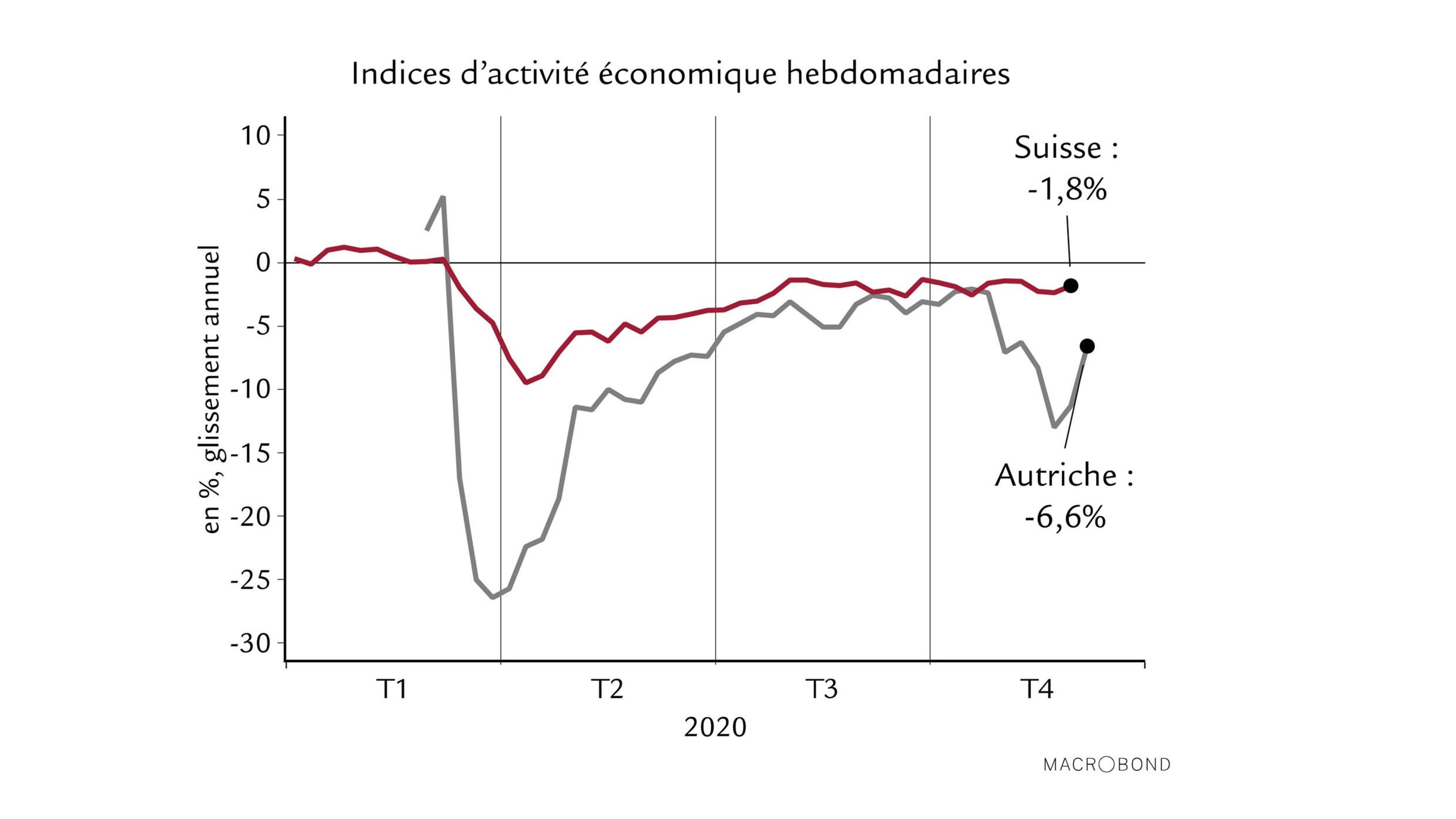 Economics_Chart_0121_FR
