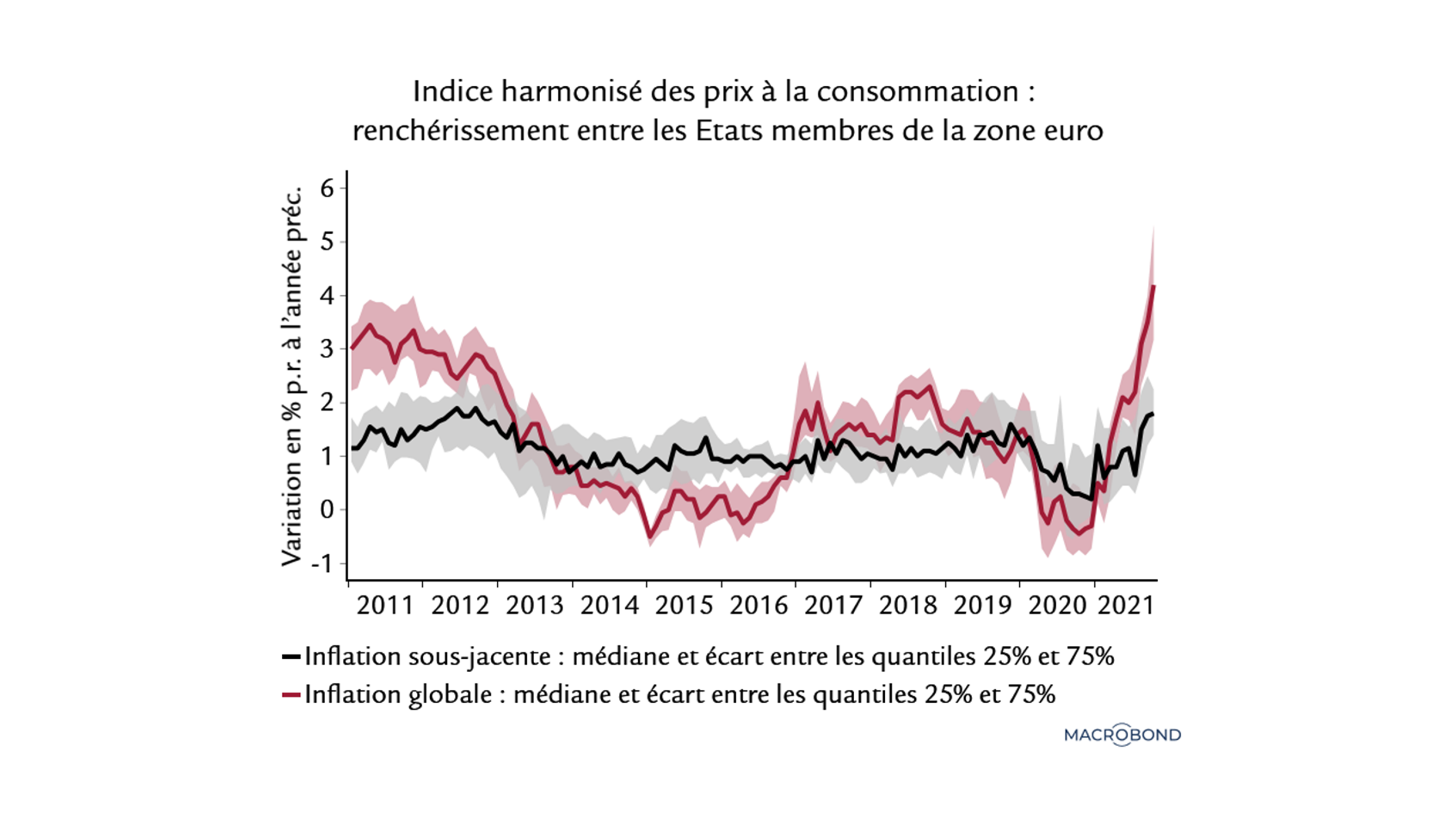 Economics_Chart_1121_FR