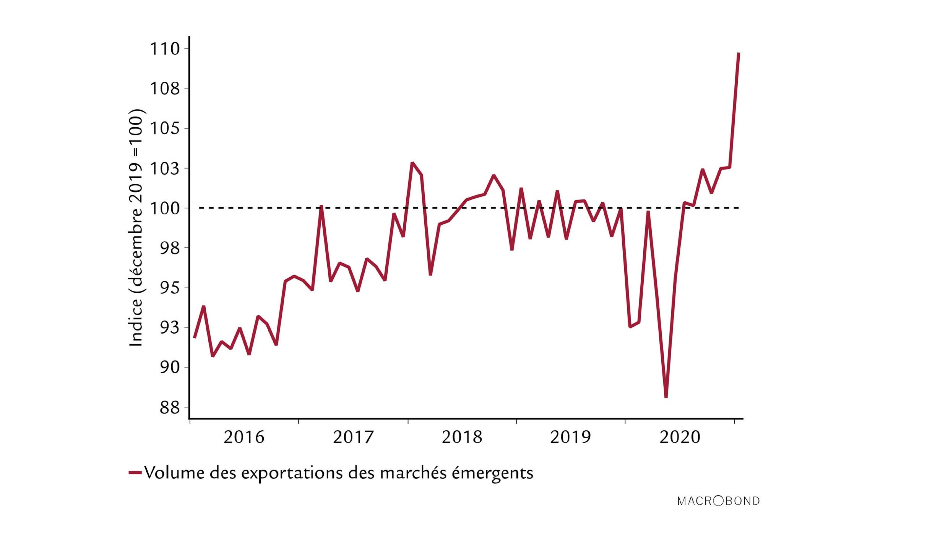 EmergingMarkets_Chart_Q2-21_FR