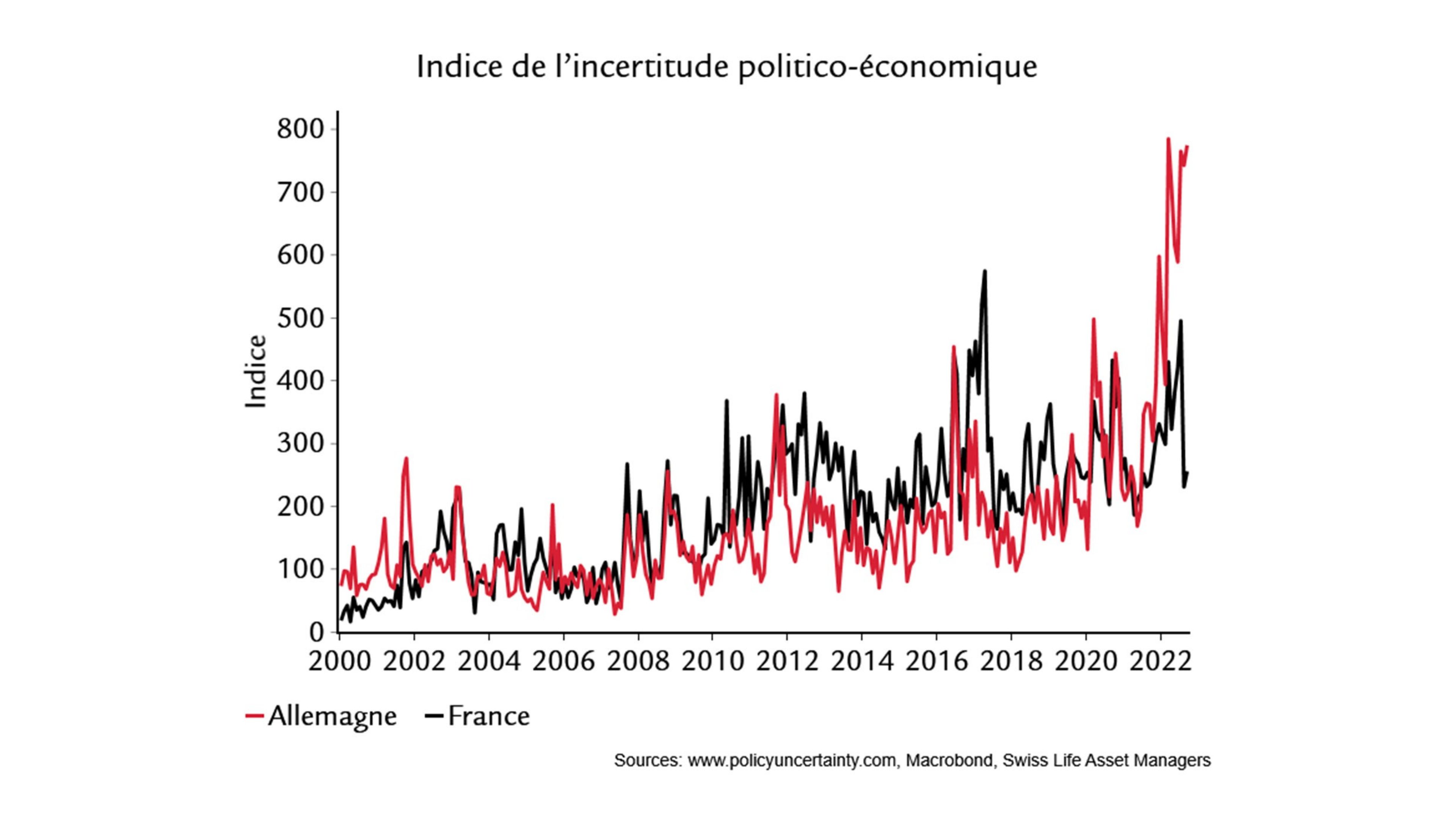 Economics-Chart-1022-FR