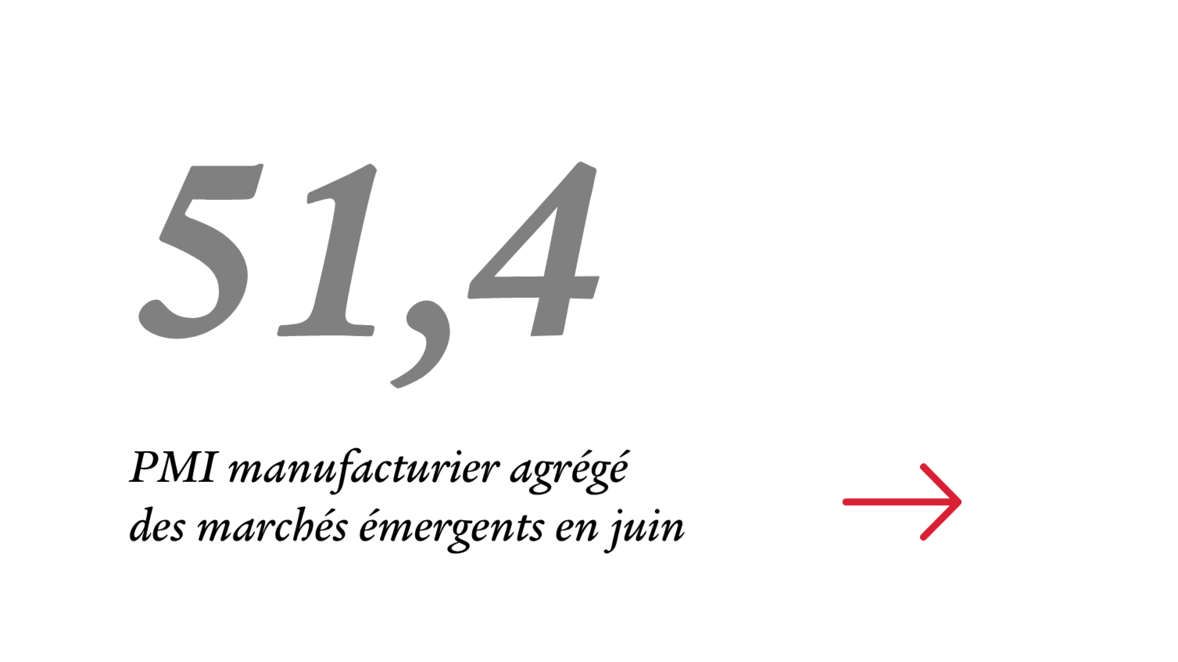 Texte de l'image : 5% de croissance du PIB chinois -  selon les économistes des marchés émergents