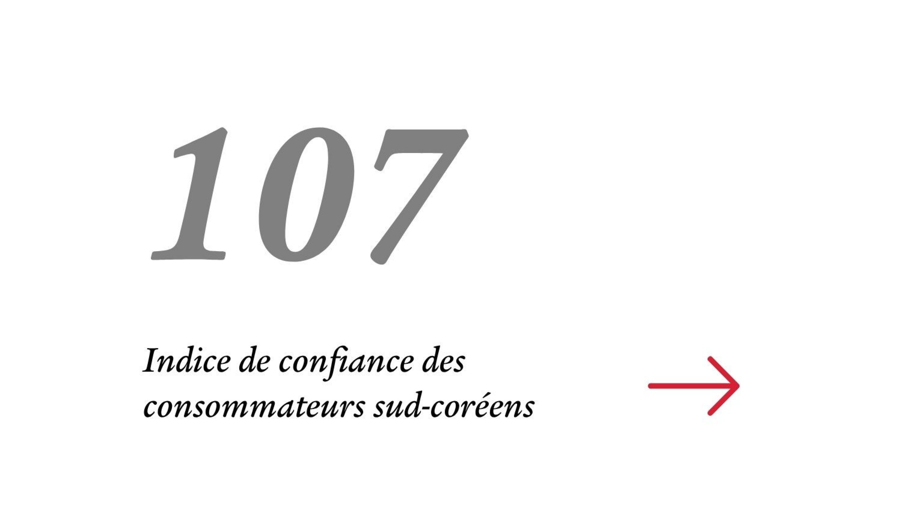 Texte de l'image : 5% de croissance du PIB chinois -  selon les économistes des marchés émergents