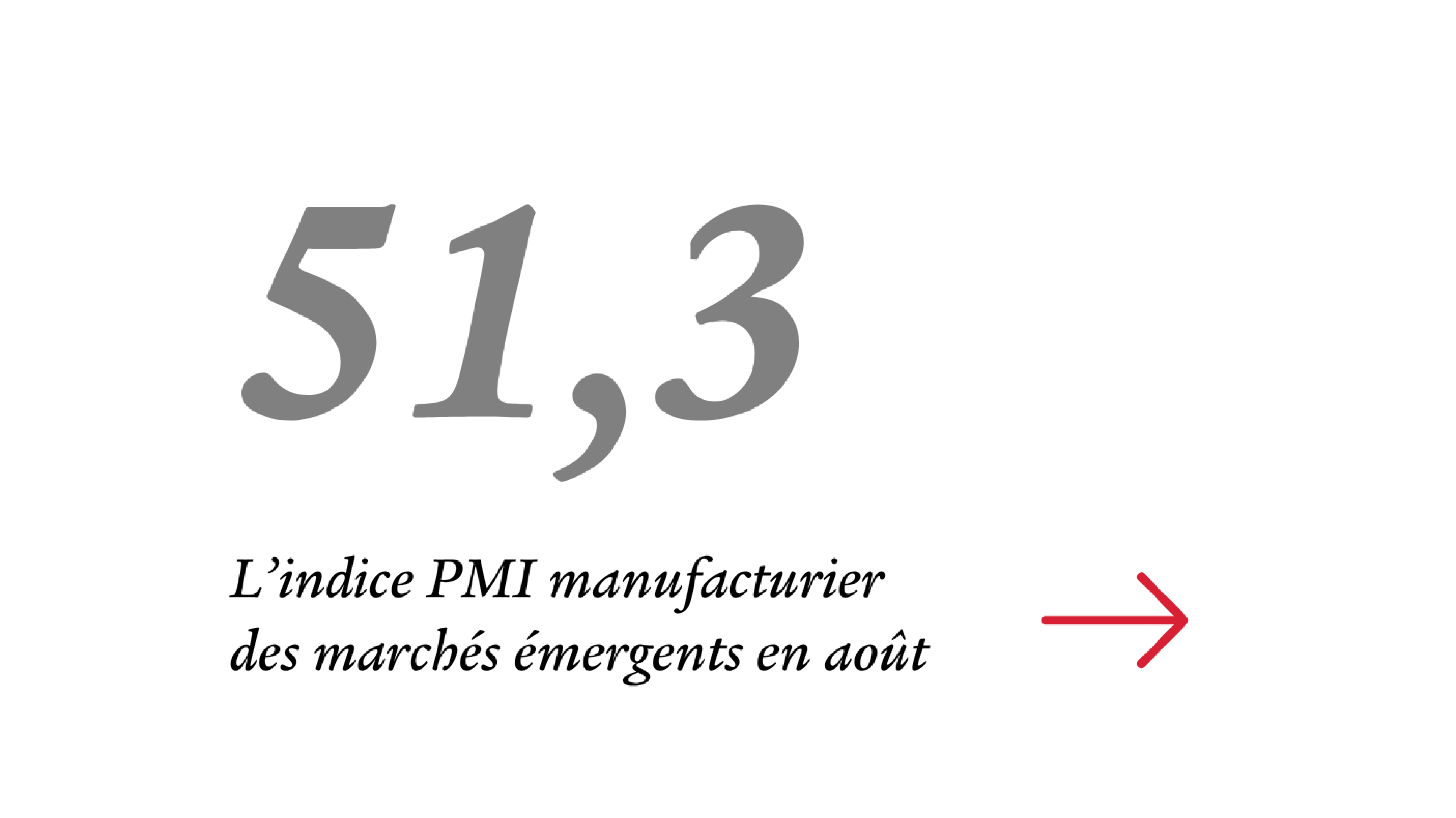 Texte de l'image : 5% de croissance du PIB chinois -  selon les économistes des marchés émergents