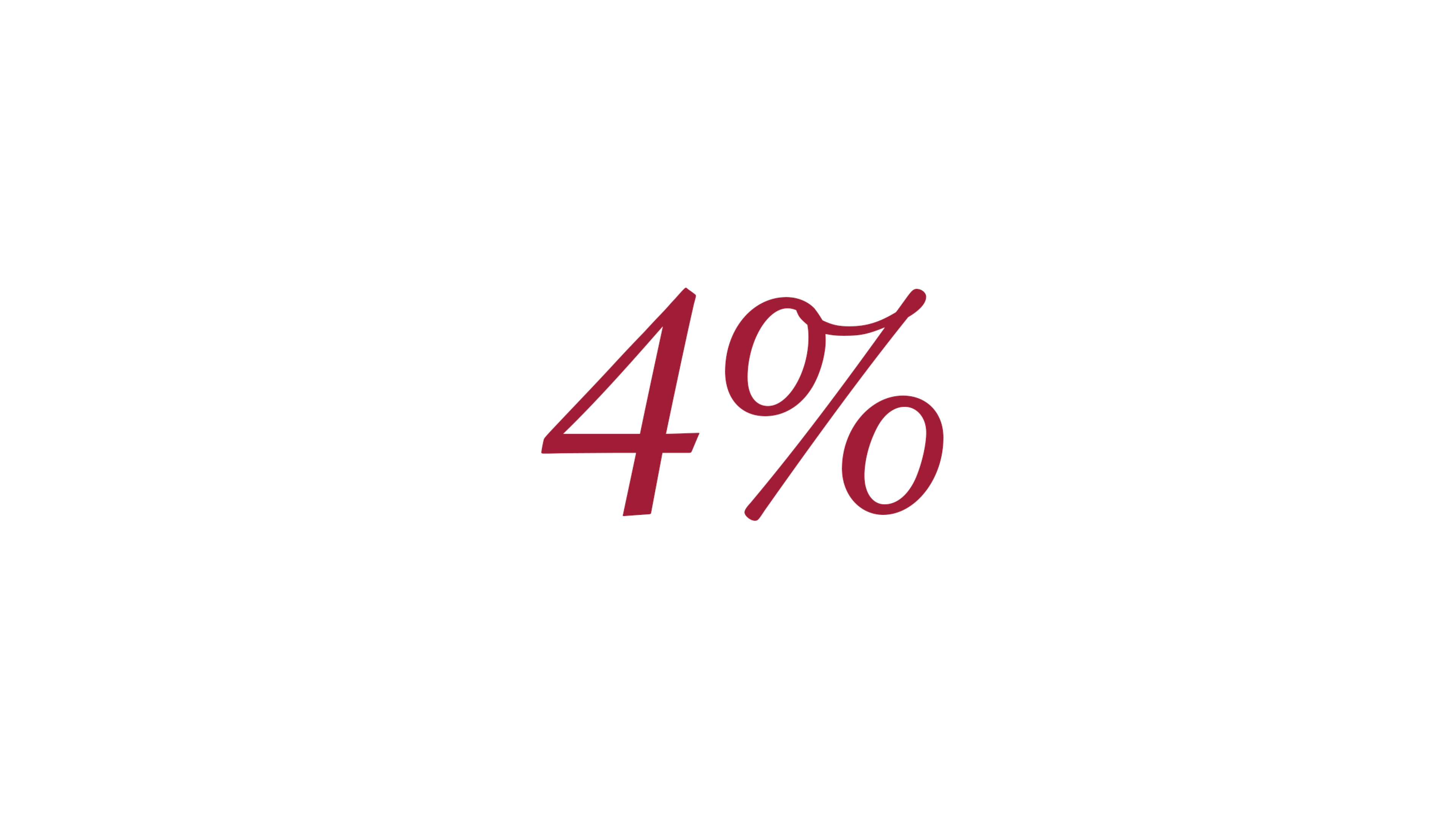 Grafico mostra: 4%