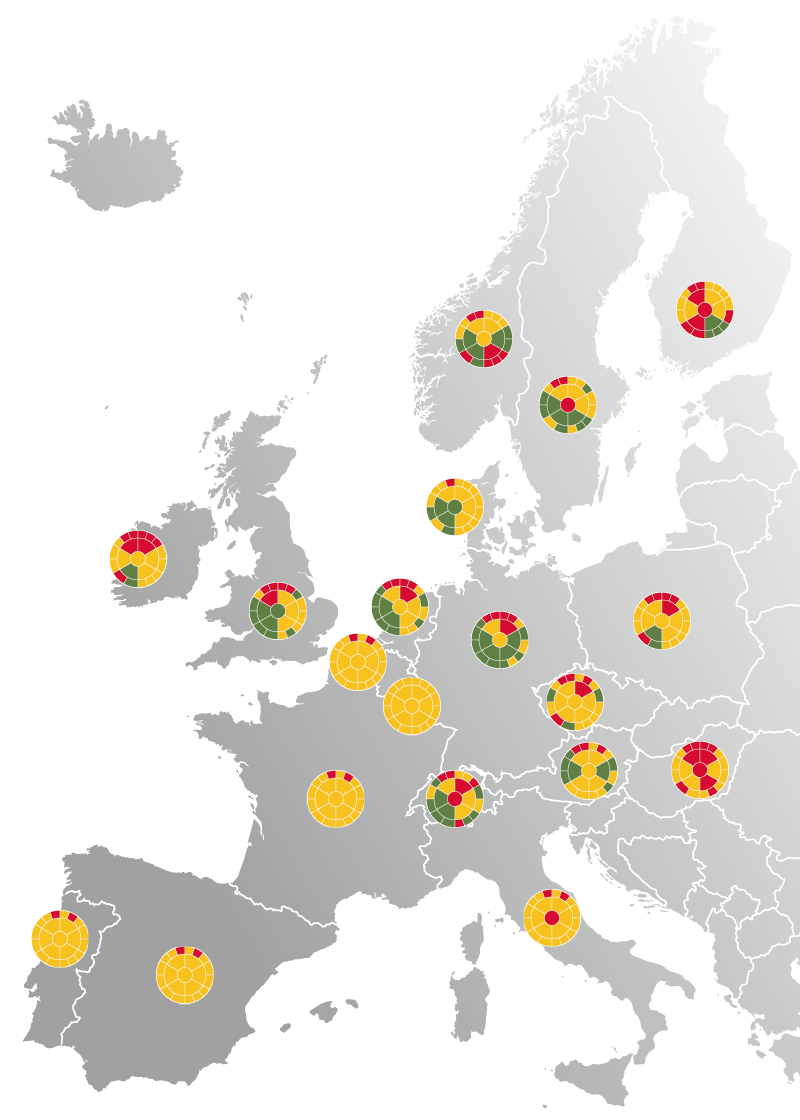 EU Chart