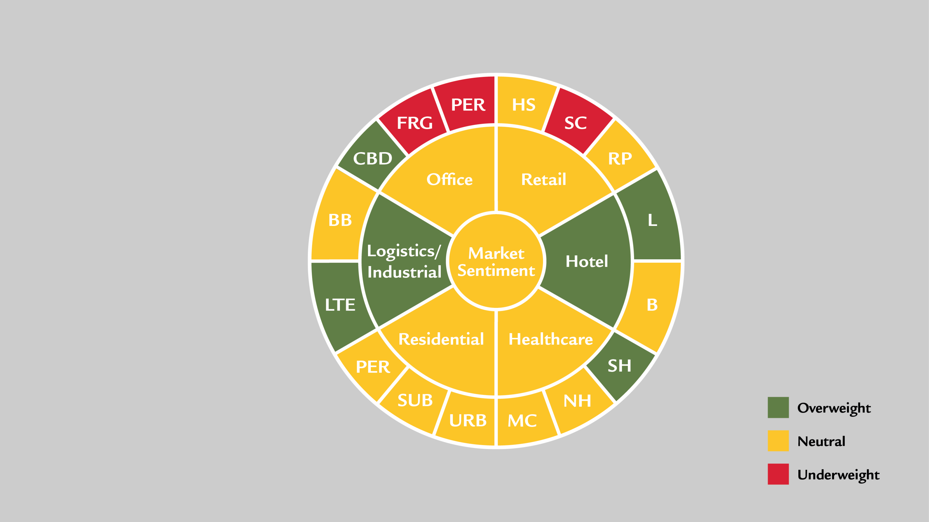 explanation-wheel-at