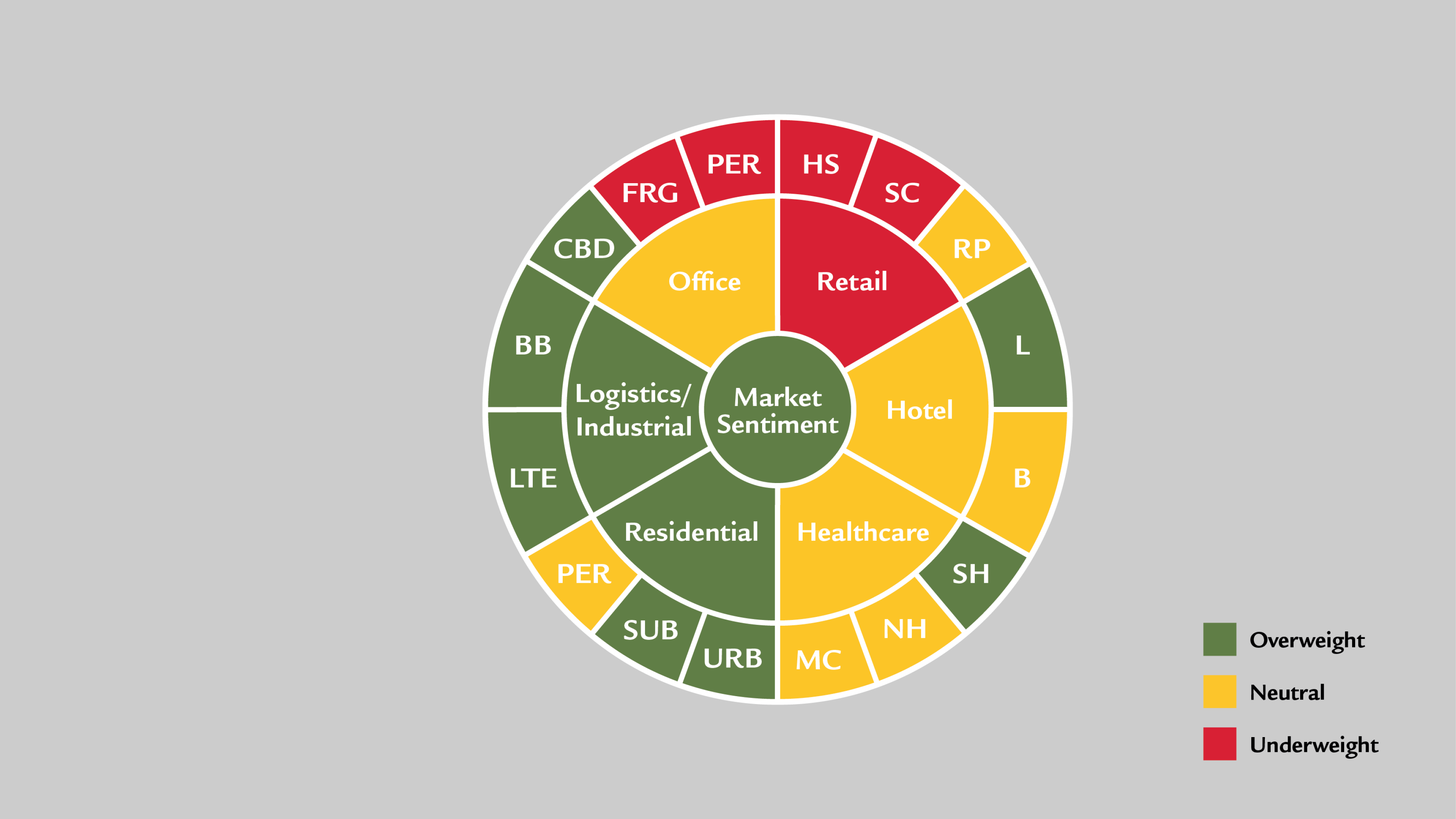 explanation-wheel-nl