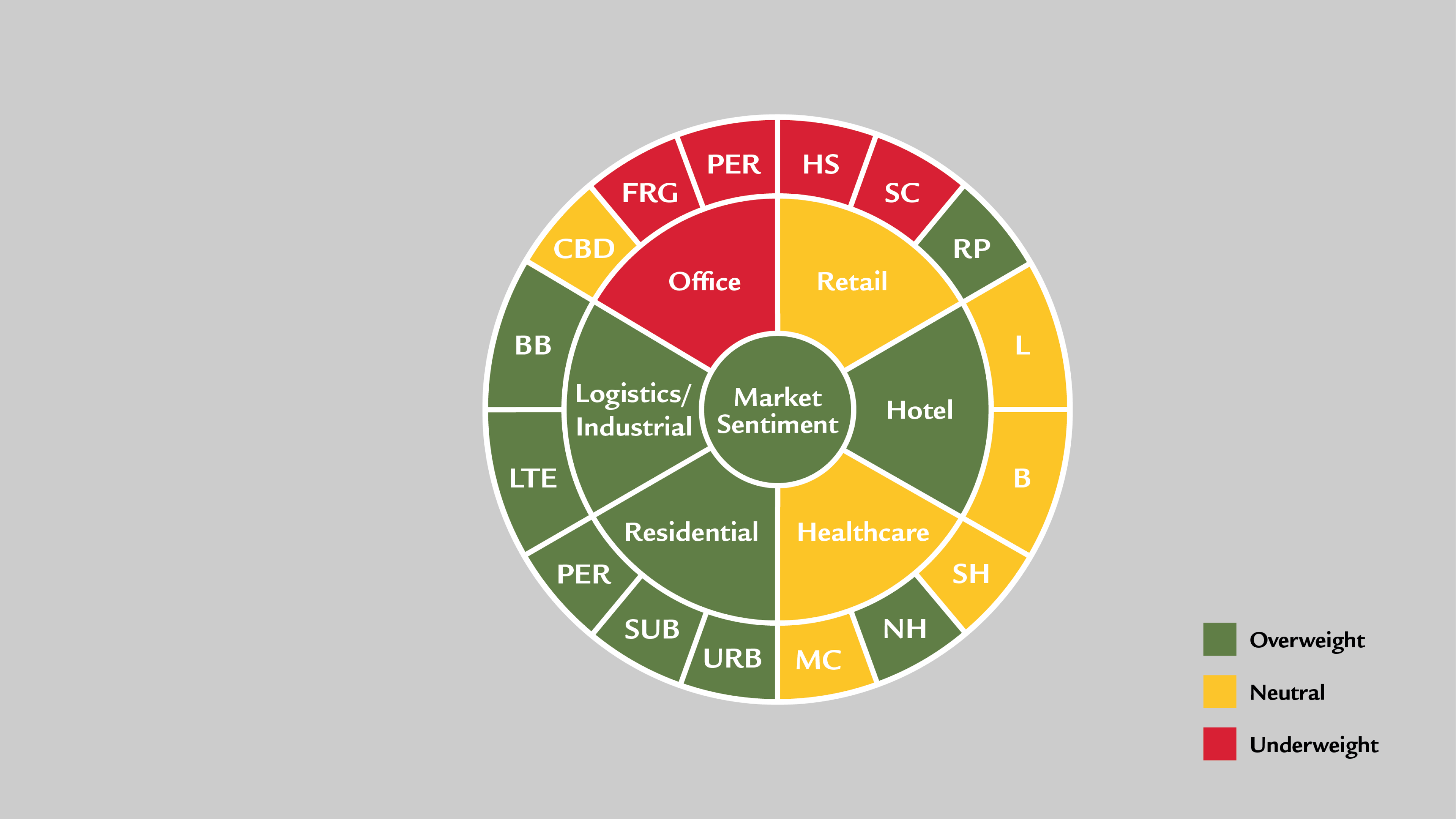 explanation-wheel-gb