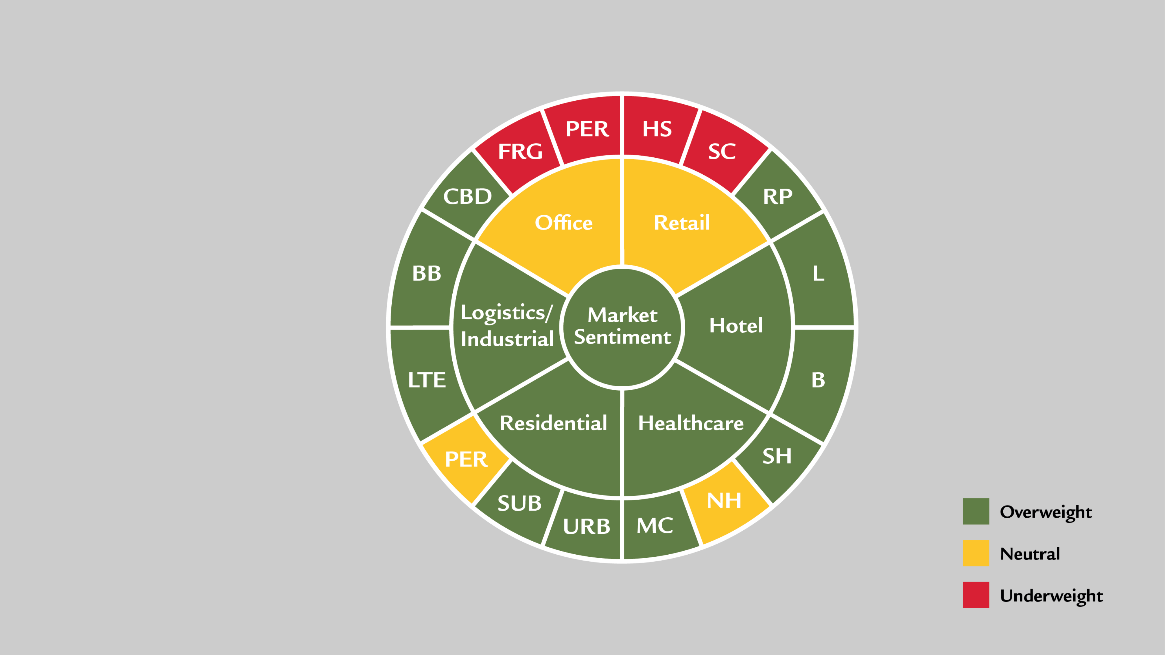 explanation-wheel-de