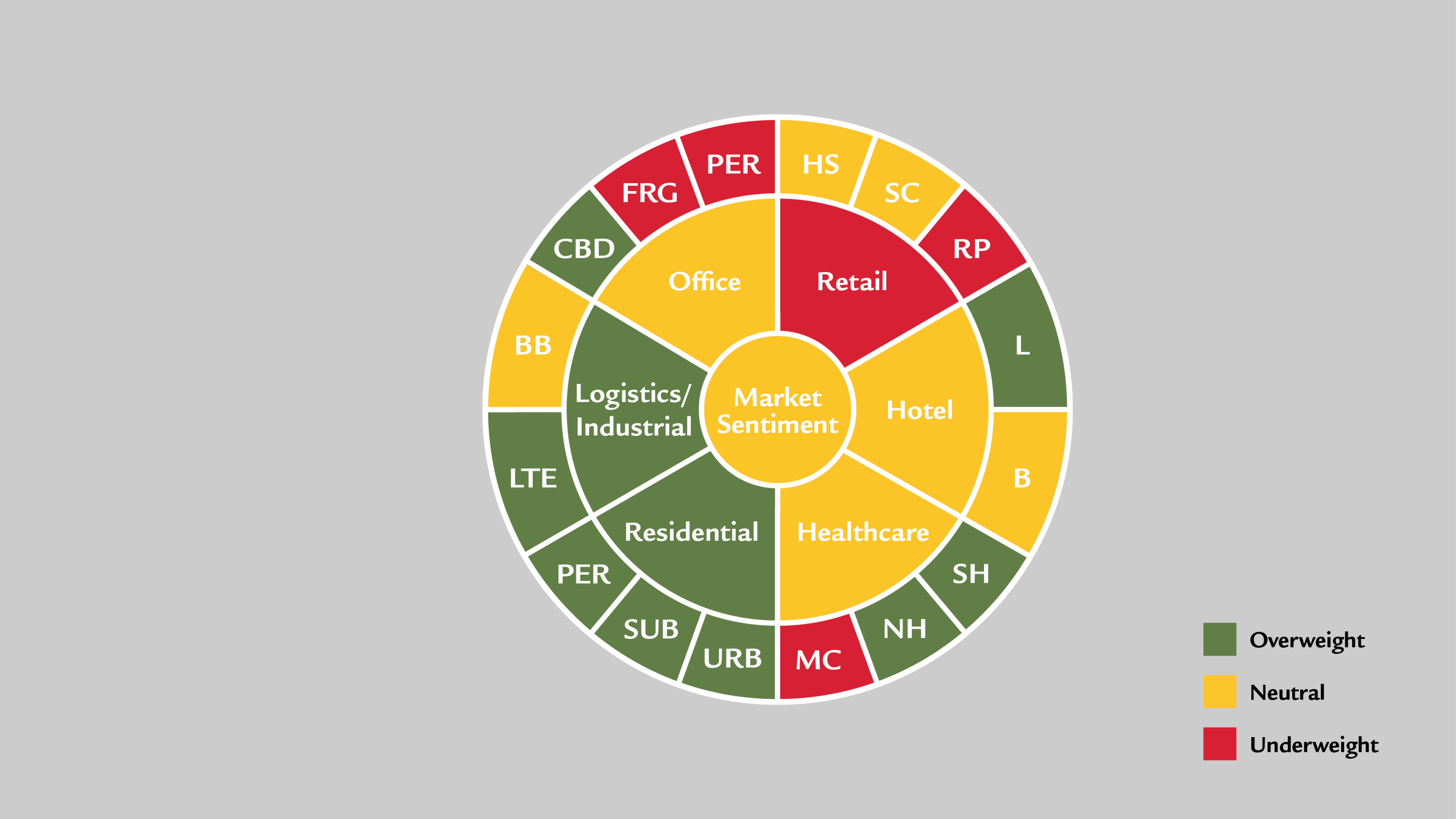 explanation-wheel-ch
