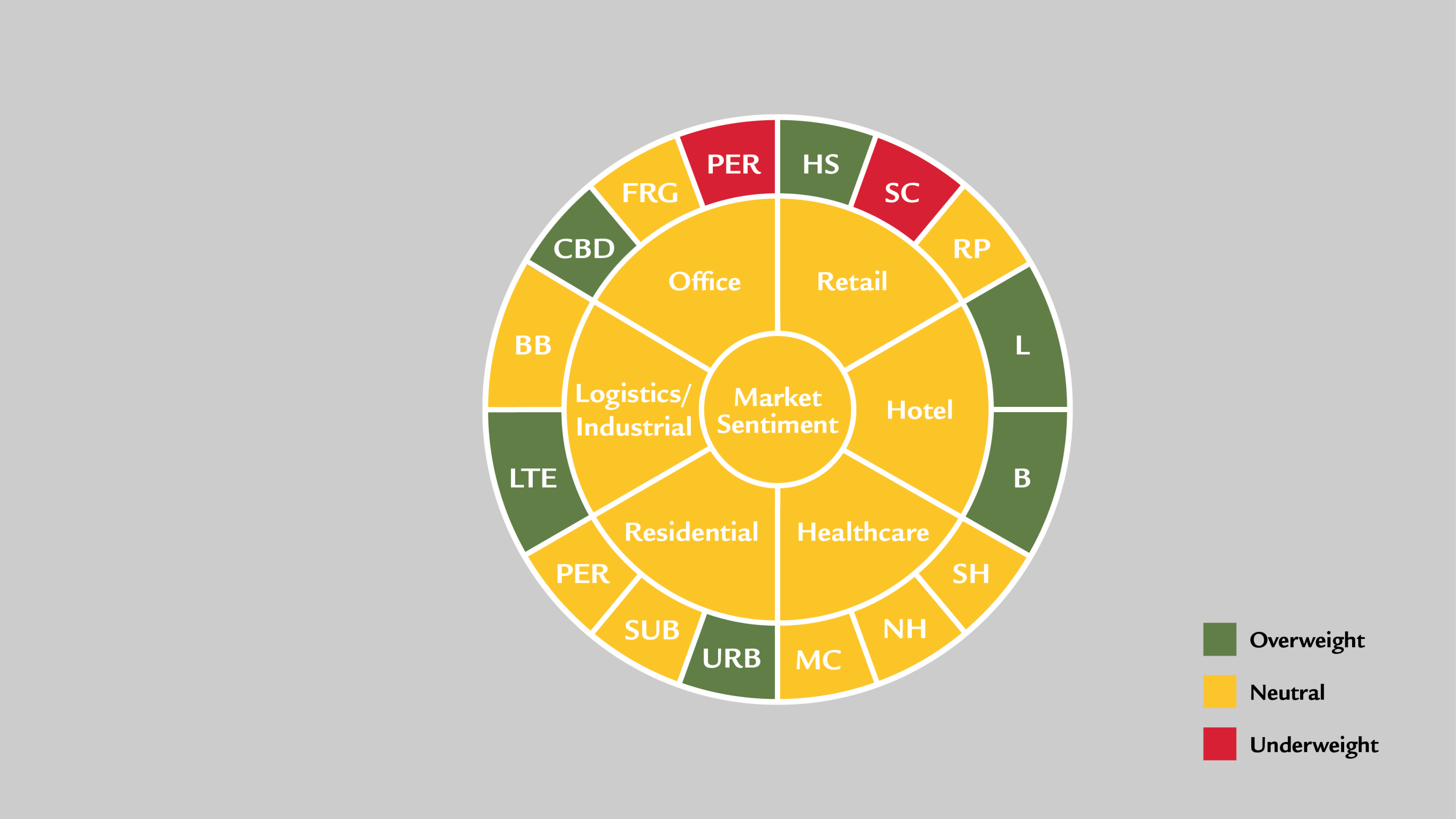 explanation-wheel-es