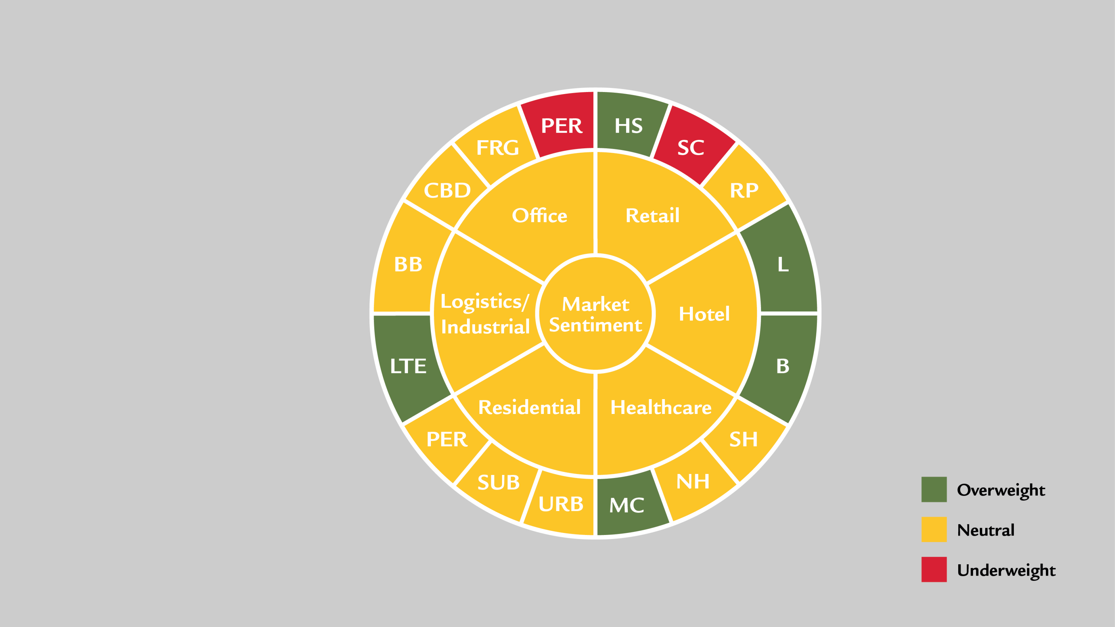 explanation-wheel-it