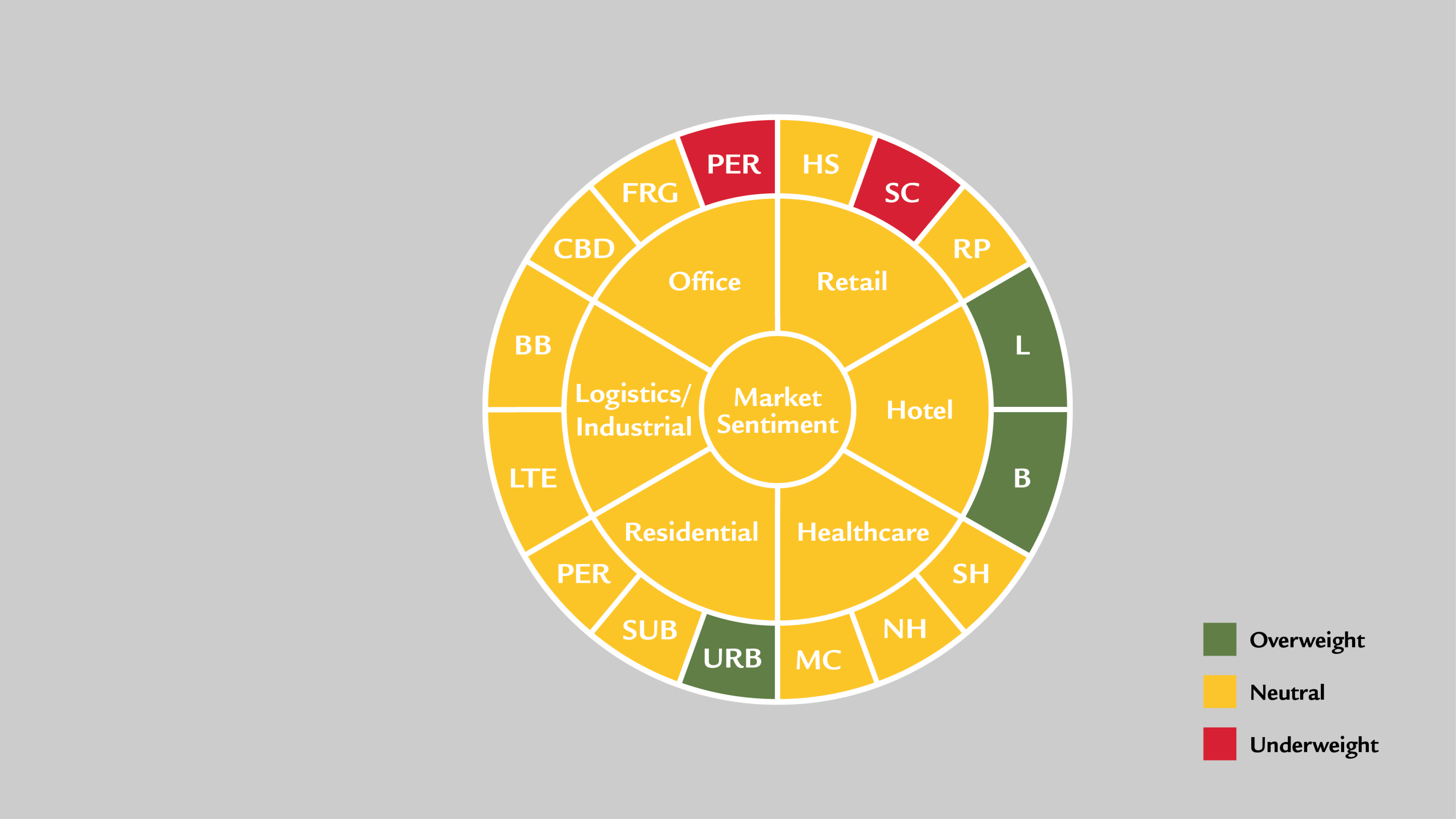explanation-wheel-pt